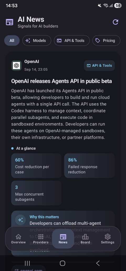 AI News screen: filters for Models, API & Tools and Pricing, with an OpenAI story summarised and an ‘At a glance’ stat row