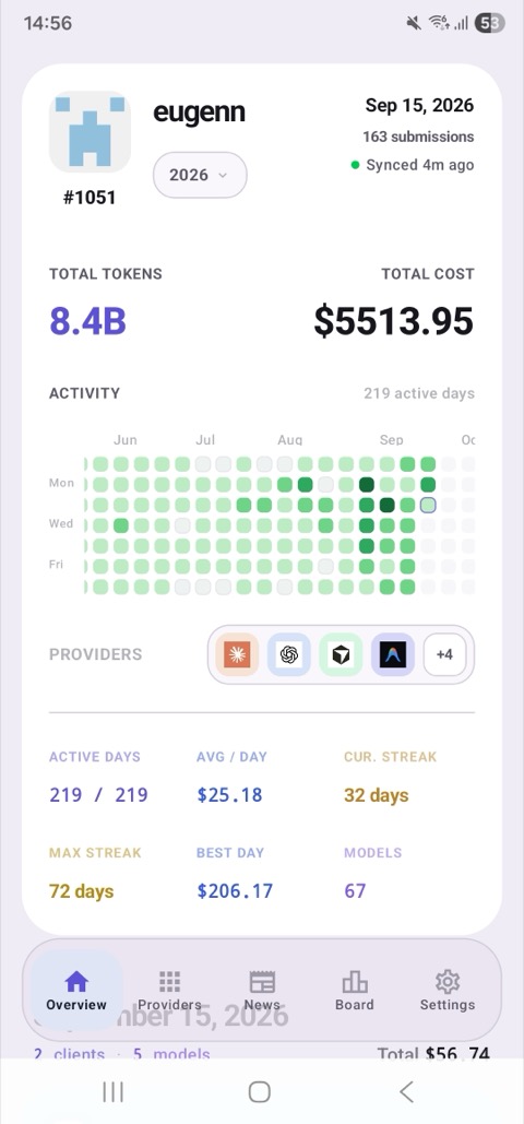 TokStats Overview in light theme — 8.4B tokens, $5,513.95 spent and a green activity heatmap